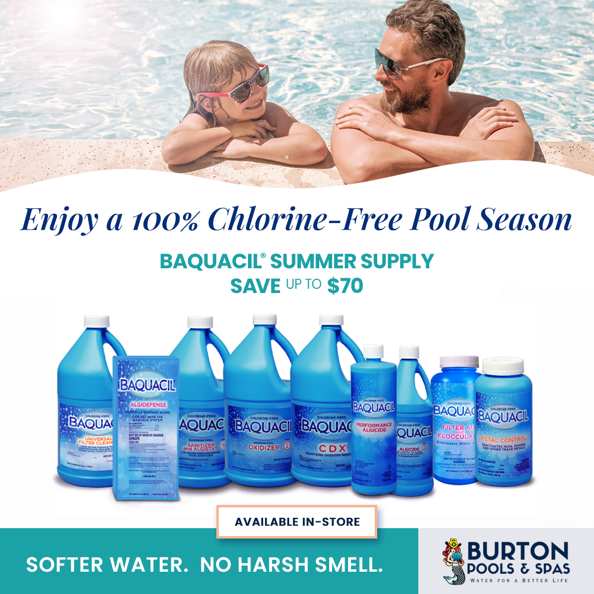 Free Water Testing